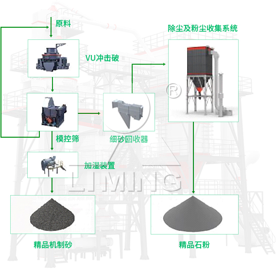 黎明重工VU骨料優化系統的工藝流程是怎樣的？（內含流程圖、榮譽展示及案例分析）