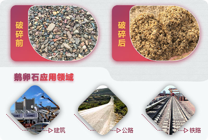 破碎后的鵝卵石石子能用于混凝土嗎？